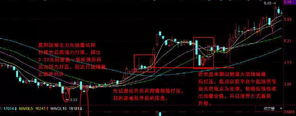 主力打压股价的目的有哪些