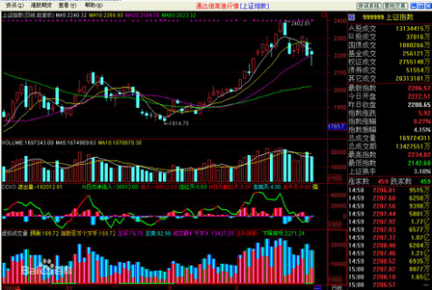 虚拟成交量什么意思？和成交量有什么区别吗