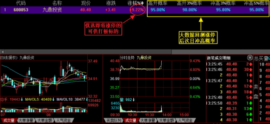 股票如何成功打板?股票打板技巧