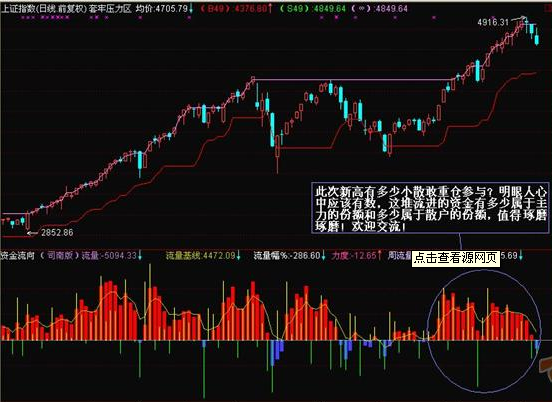 股票资金流向看哪个指标 MFI指标