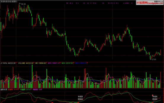 股票买长线还是短线 长短线情况的具体分析