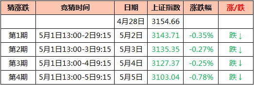 圈子