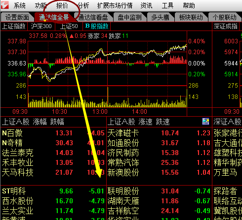 通达信软件使用方法2_股市一哥圈子_牛仔网圈