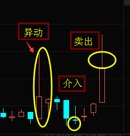 有宝箱股演绎的选股的逻辑(一哥小课堂)_股市