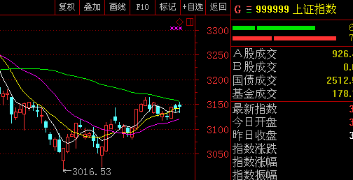 中国平安能否保股市平安