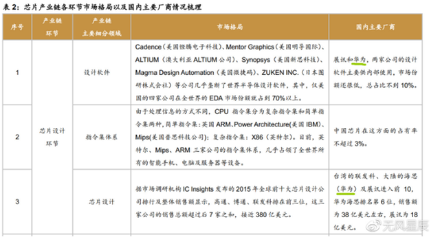 中国芯承载中国梦