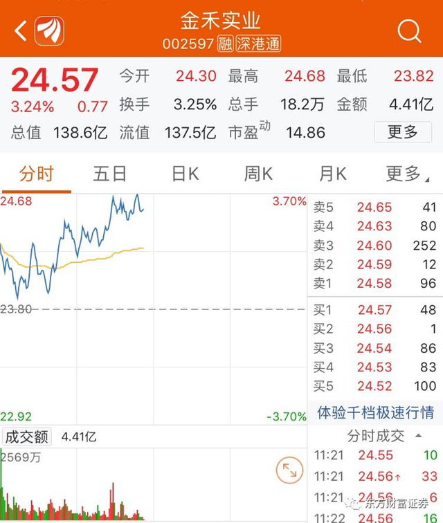 没钱没股也能打新!金禾转债今日申购