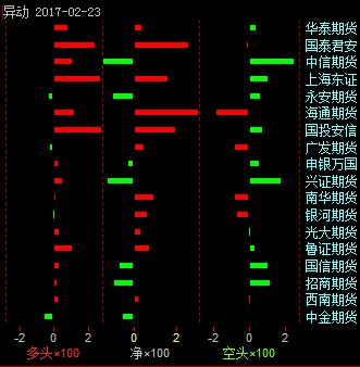 2月24早盘:股指期货\/大盘深度数据分析