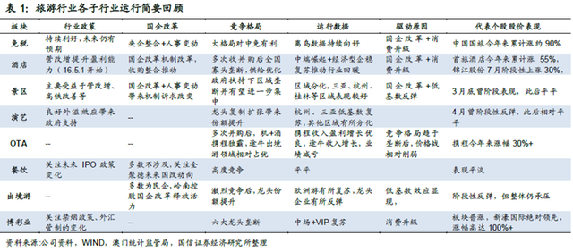 国庆各省旅游收入排行_2017年桂林旅游收入(3)
