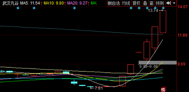 5G概念已经透支了,接下来看这个板块了!