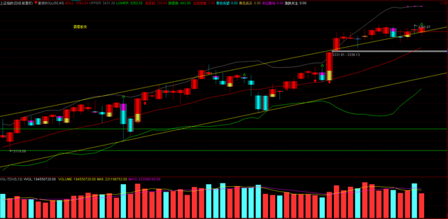 股侠:低波动率时代,好一手控盘调整