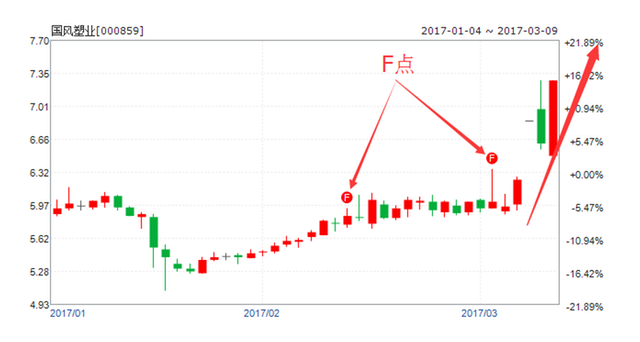 慧策略收评:塑料钞票投资机会已显露!
