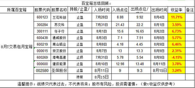 K线交易:创指在120日线会反复换筹洗盘