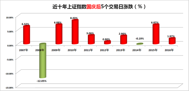 8天长假临近,持股还是持币?
