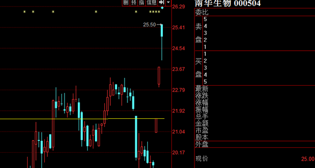 高开7涨停板不是偶然的