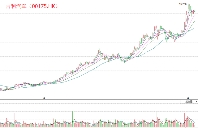 A股与MSCI合流后大波牛股崛起!