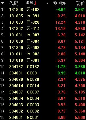 每日一课:无风险短线理财之国债逆回购!