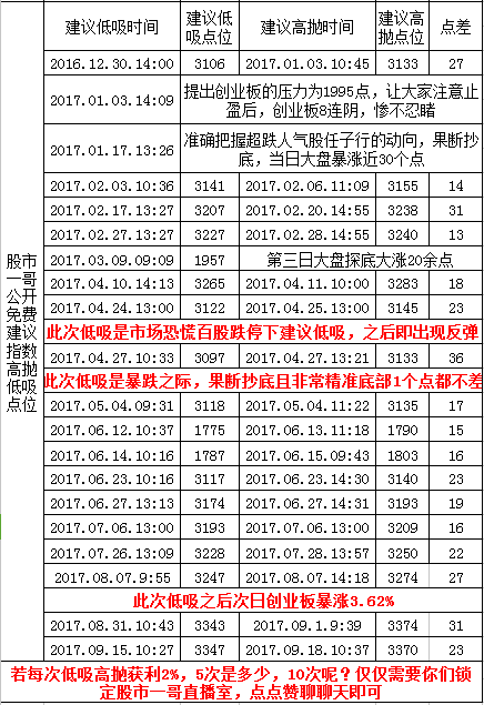 方炮+乌云盖顶的双杀模式 会跌到哪里?_股市评