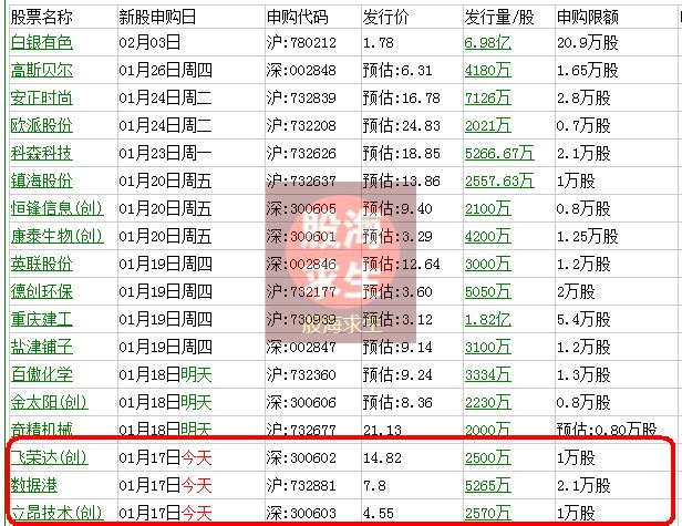 股海求生(1月17日)周二今日股市新闻