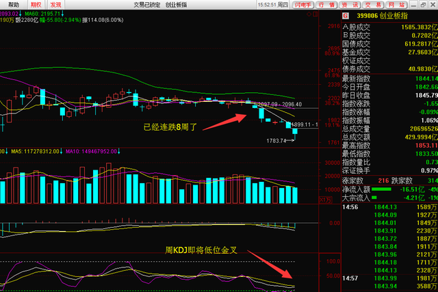 不要让别人拿你的钱当红包,短期风险在这
