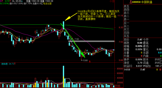 下周一,中国联通你需要知道的几点