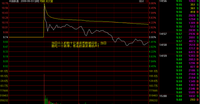 下周一,中国联通你需要知道的几点