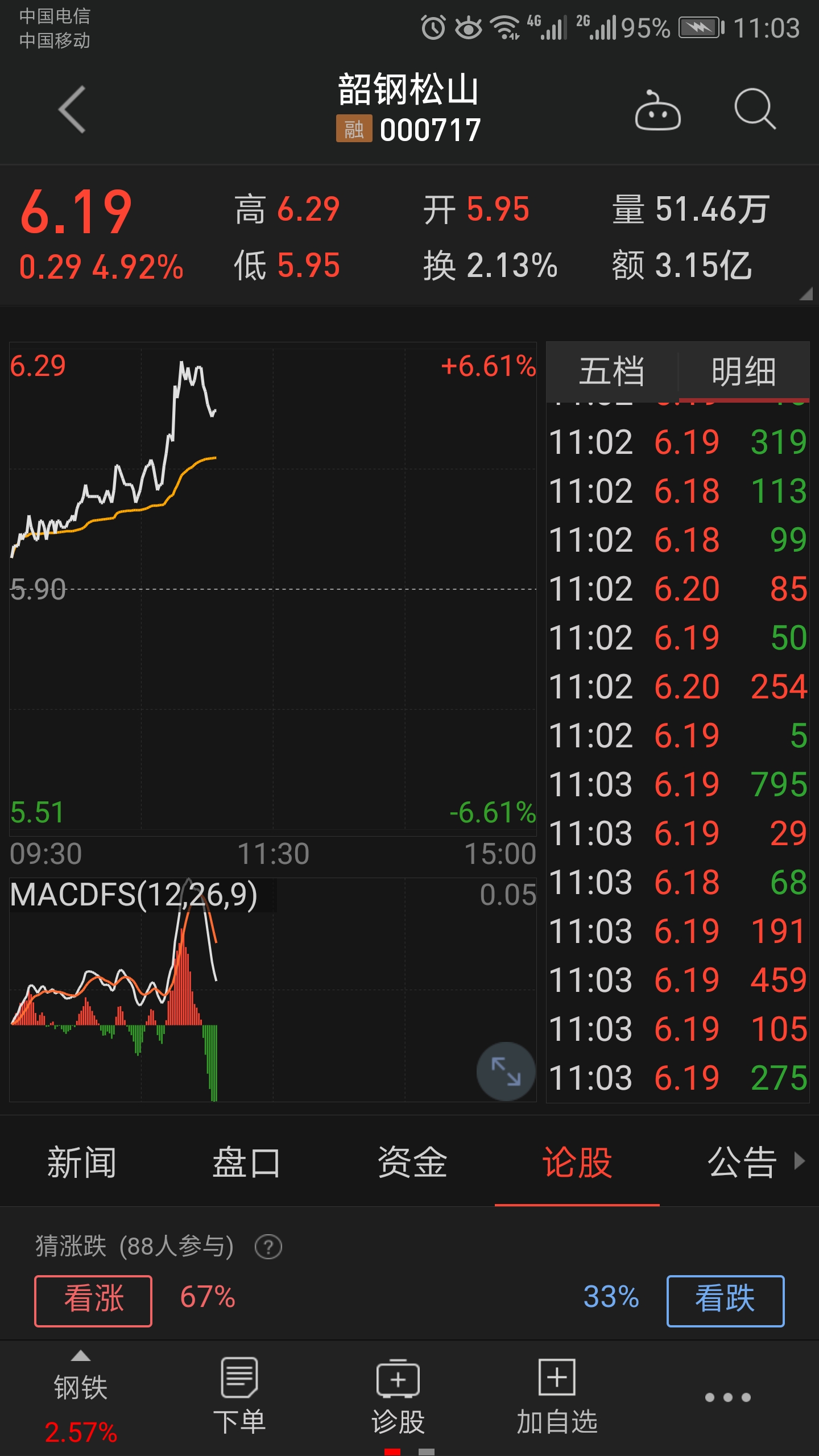 包钢股份(600010)个股分析,股票行情_股票频道_牛仔网