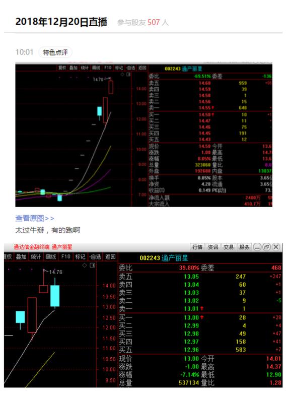 通产丽星(002243)个股分析,股票行情_股票频道_牛仔网