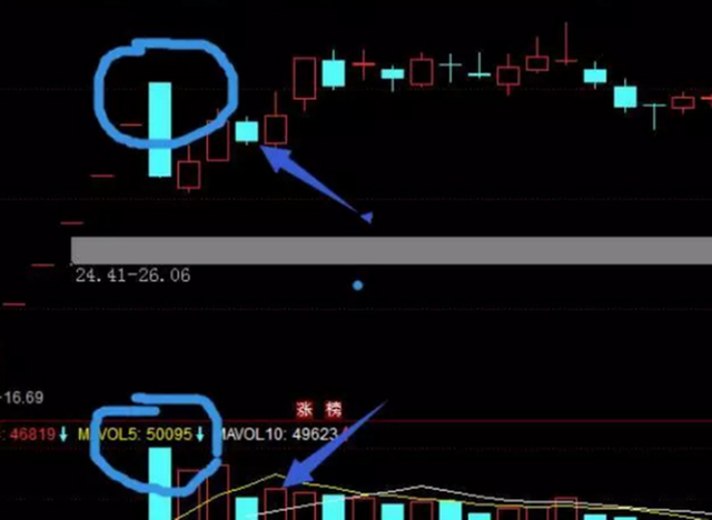 炒股必修之课74:一个成功率高的选股技术!