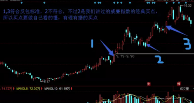 炒股必修之课74:一个成功率高的选股技术!