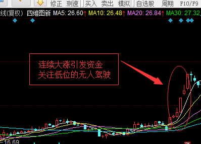 沐阳:地产股井喷 大牛市来了?