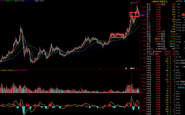牧牛郎:今日牛股之化纤行业龙头-恒逸石化
