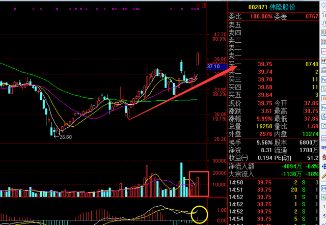 暖通设计_暖通设计收入(3)