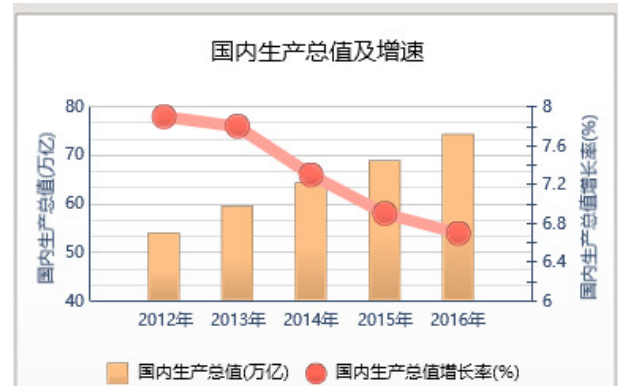 颈椎神经支配分布图_每年可支配收入(2)