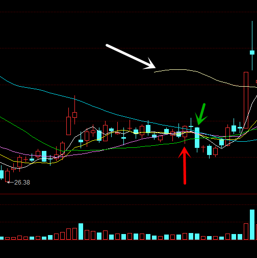这里有一个免费的涨停板战法