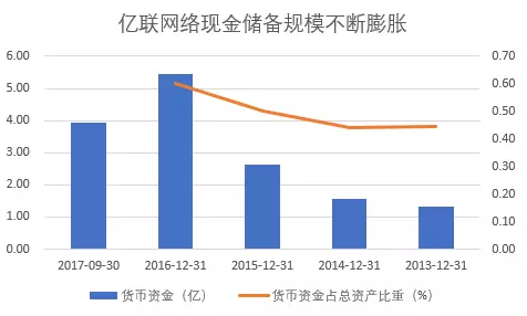 利息收入记账凭证图片_利息收入 利息费用(3)