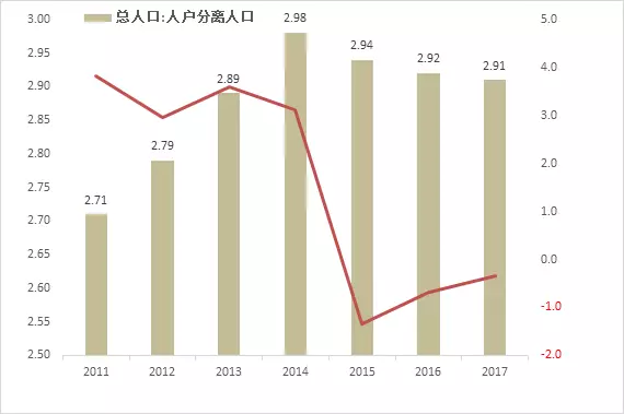 中国姓黎人口总数_中国前二十大姓氏有7亿多人口,占中国人口总数的53%,比美国(3)