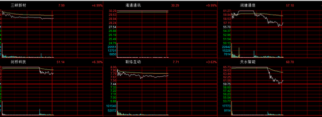 高开太多容易砸开涨停板