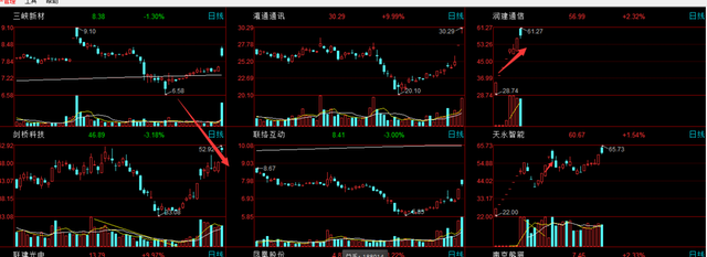 高开太多容易砸开涨停板