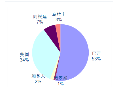 股天乐:贸易战重启,怎样影响农产品个股