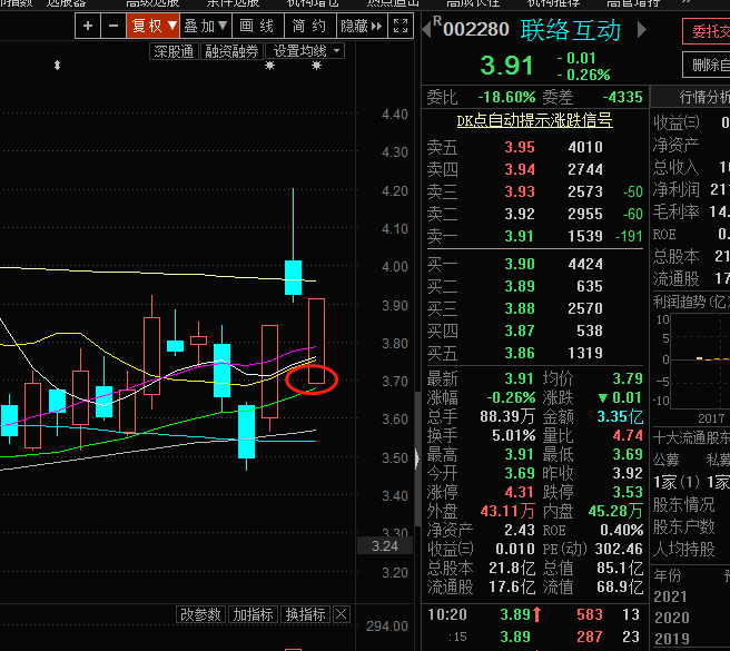 联络互动(002280)个股分析,股票行情_股票频道_牛仔网