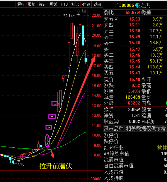 银之杰(300085)个股分析,股票行情_股票频道_牛仔网