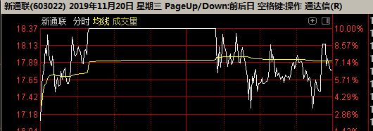 股市评论