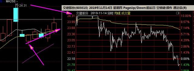 股市评论
