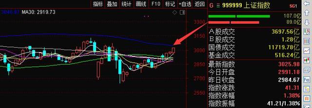 顺势丰:指数来到重压 短线如何操作