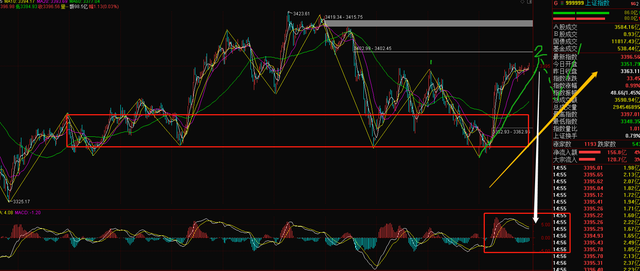 缠解收评：谨慎应对指数再回震荡多头格局