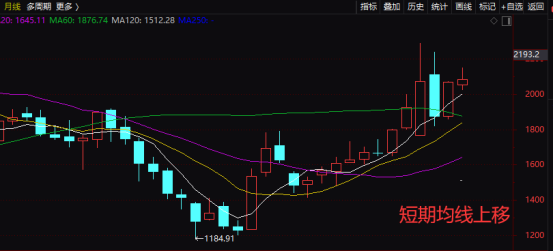 金志宏波动率选股公式_通达信低买高卖1 选股指标公式-通达信公式-股