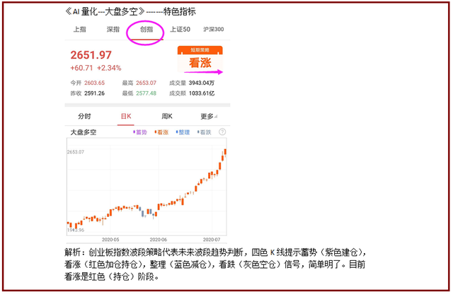 量化:牛市旗手券商领航,积极上车方为上策