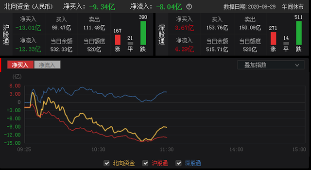 股市评论