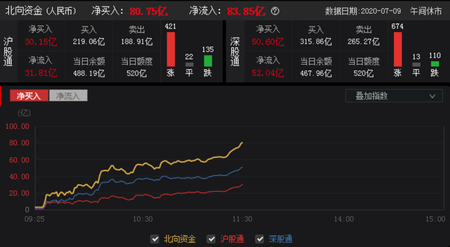 股市评论